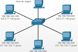 asignacion direcciones ipv4