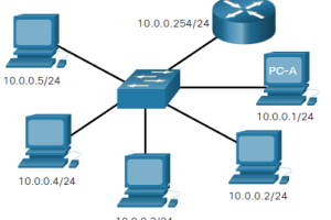 crear una pequeña red