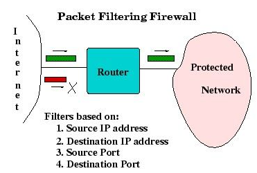 componentes firewall